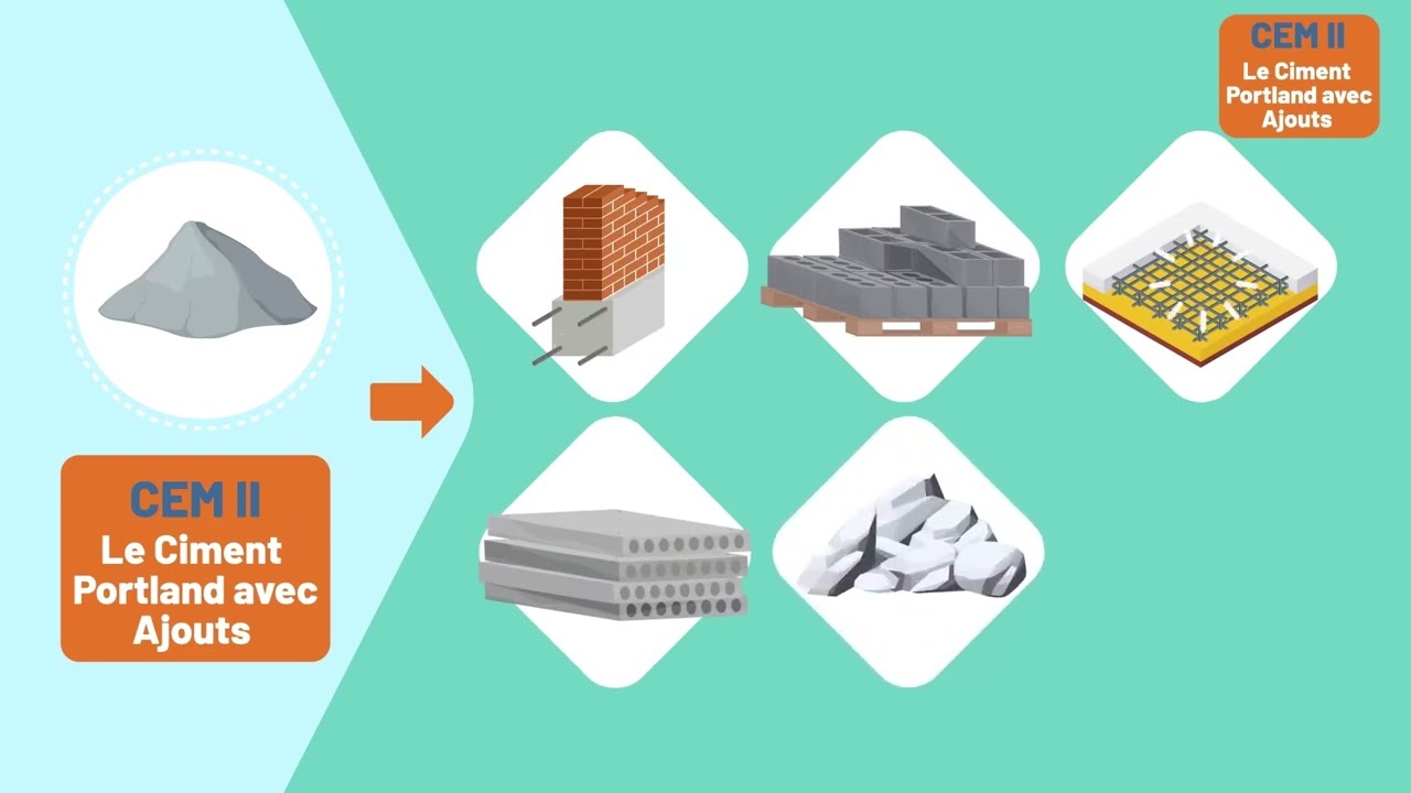 The different types and classes of cement and their various applications